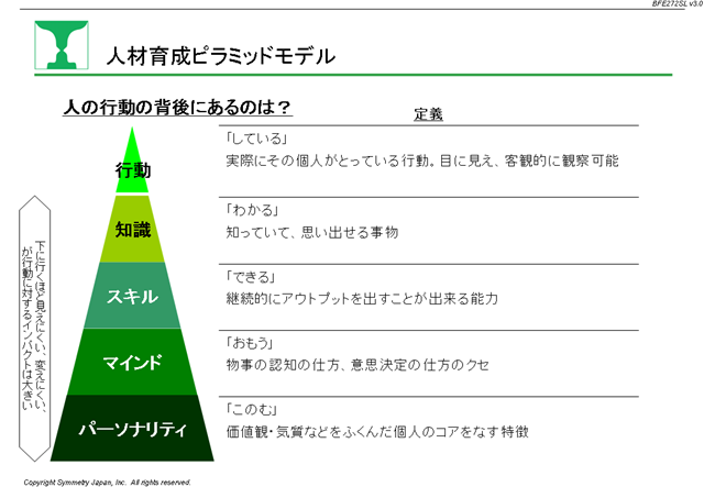 分かってみれば以外と単純なプレゼン上手の 仮説構築 プレゼンテーション カレッジ